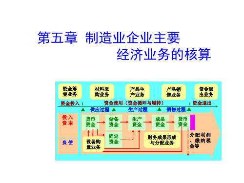 第五章 第二节 筹资业务的会计核算