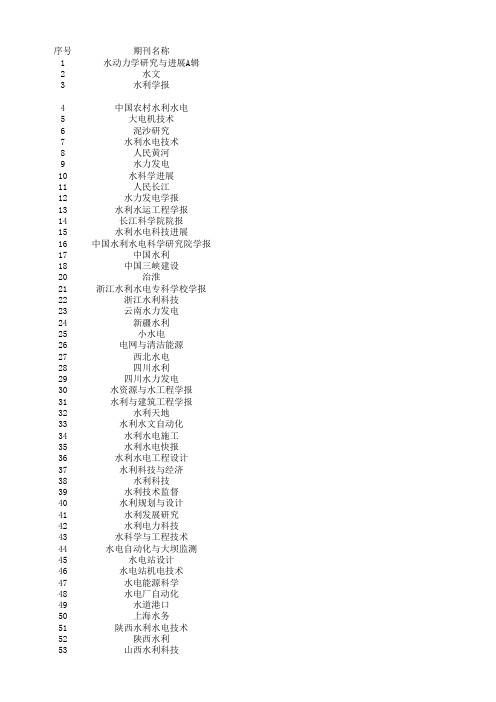 水利类期刊排名与影响因子的大小