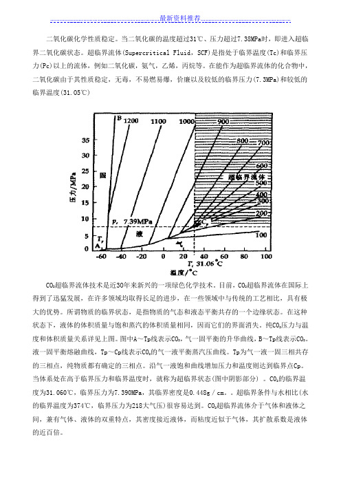 超临界CO2性质