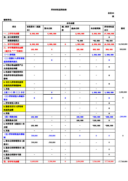 所有者权益变动表举例