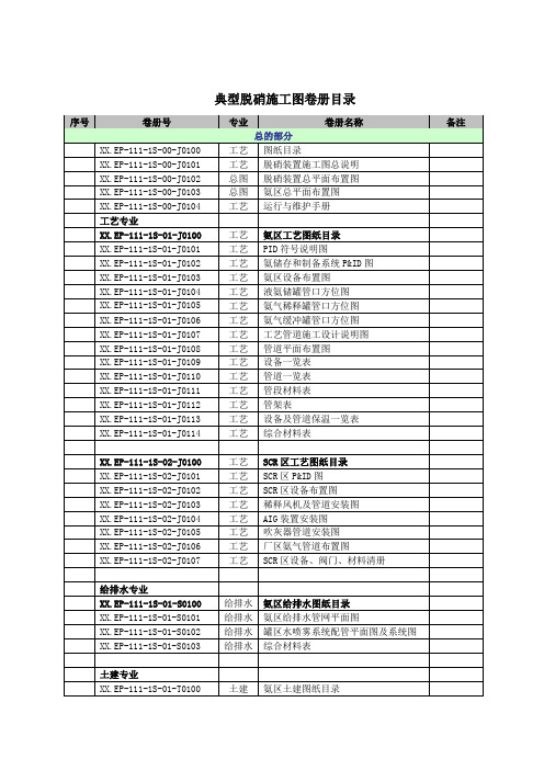 脱硝项目图纸总目录