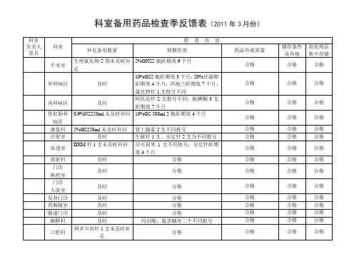 病区备用药品检查季反馈表