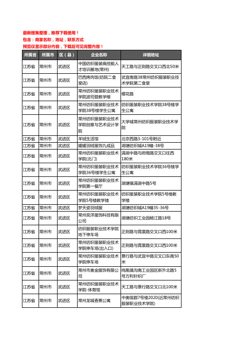 新版江苏省常州市武进区服装纺织企业公司商家户名录单联系方式地址大全104家