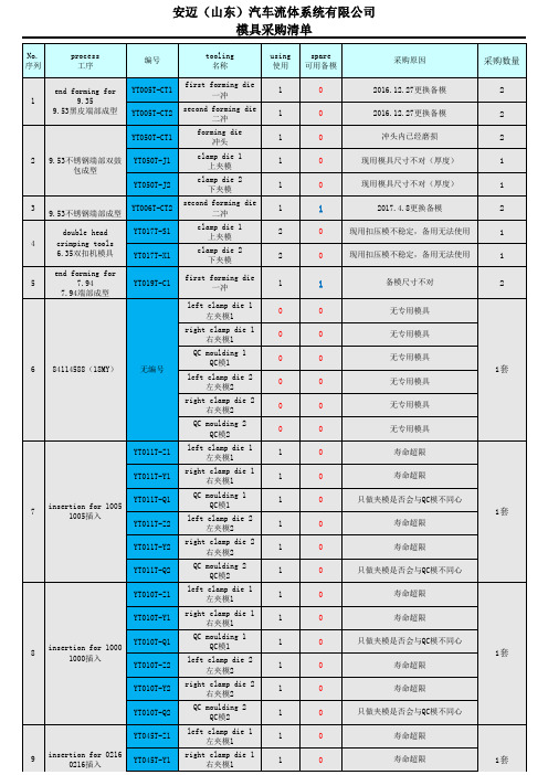 模具采购清单