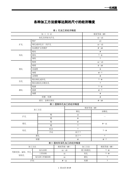 各种加工方法的经济精度和表面粗糙度..