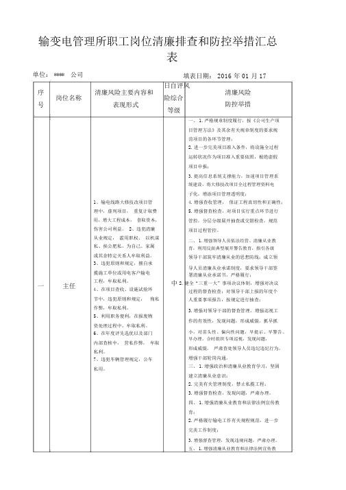 员工岗位廉洁风险风险排查和防控措施汇总表