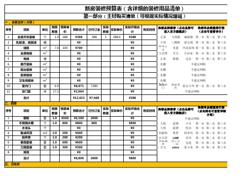 Excel表格通用模板：装修预算表(实用)