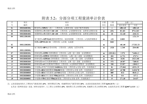 (整理)综合布线系统设计工程量清单