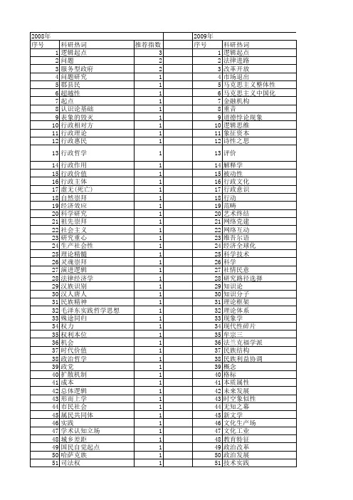 【国家社会科学基金】_哲学起点_基金支持热词逐年推荐_【万方软件创新助手】_20140805