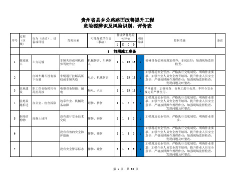 路面施工危险源辨识、评价、控制措施一览表1