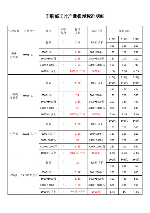 标准产能表