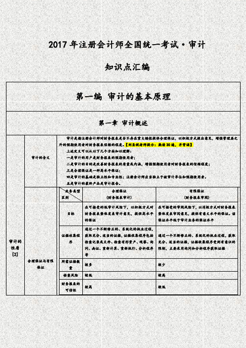 2017审计笔记-cpa