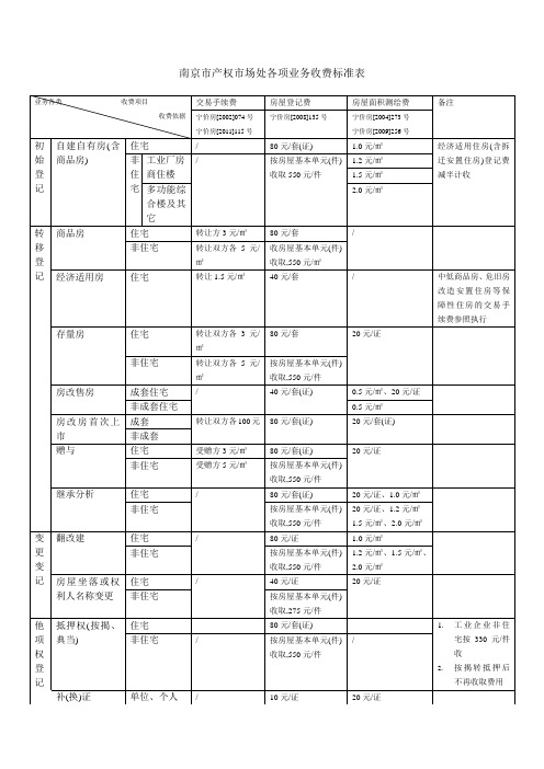 2013.02.01南京产权市场处各项业务收费标准表