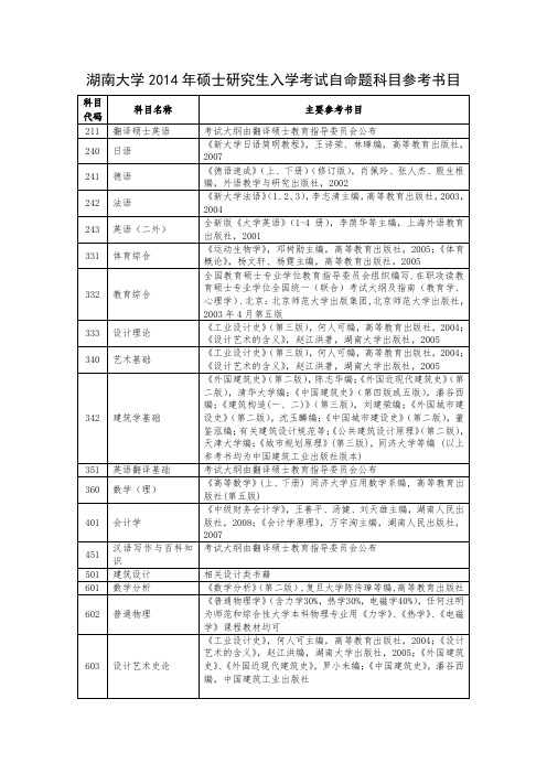 2014 湖南大学 电子科学与技术专业 考研参考书目