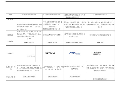 三菱、日立、奥的斯三大电梯品牌竞争对手对比