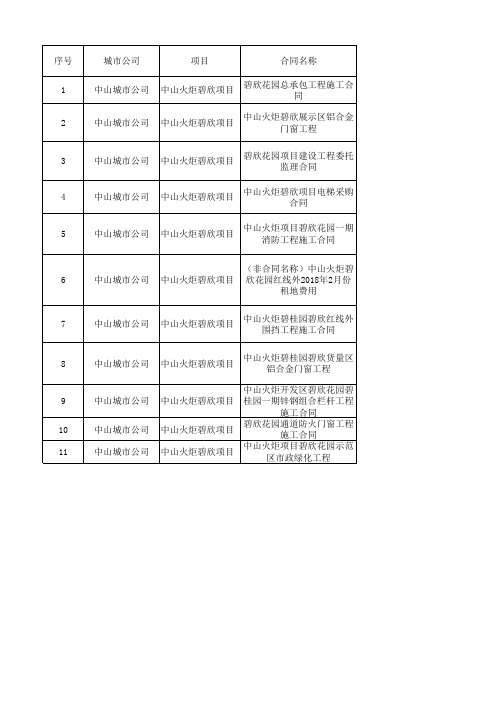 区域11月、12月和1月计划支付清单