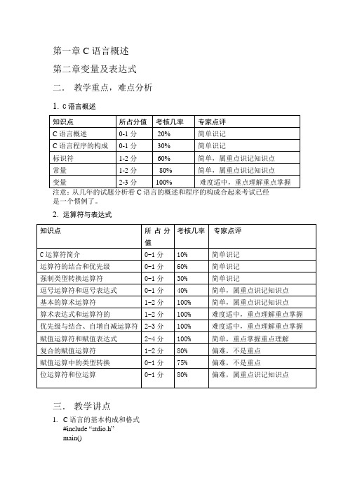 计算机二级C语言(完整复习资料)