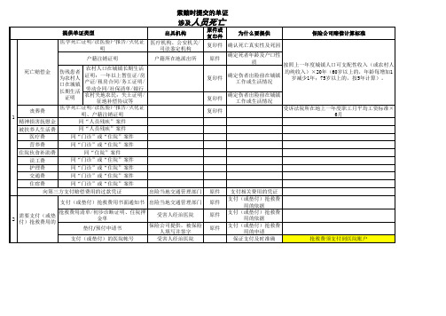 机动车辆商业保险理赔单证标准