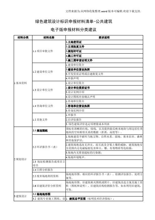 绿色建筑设计标识申报材料清单(公共建筑)要点