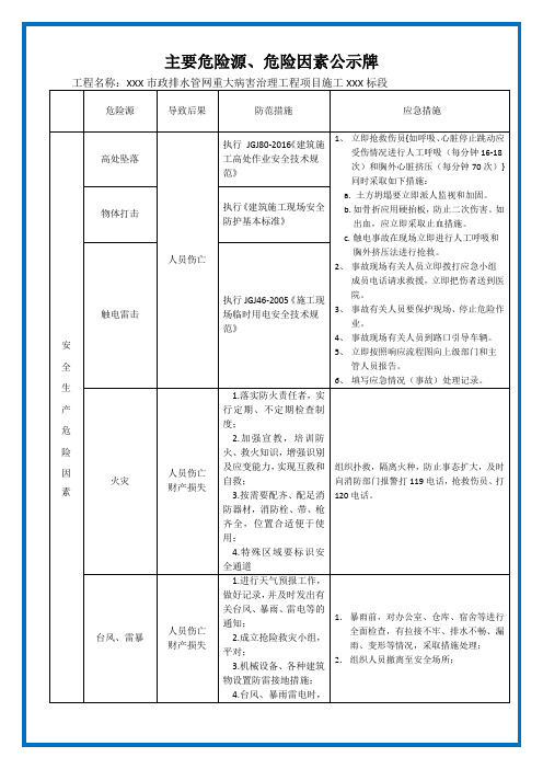 施工工地主要危险源危险因素公示牌