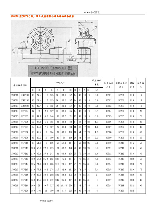 带座轴承参数表