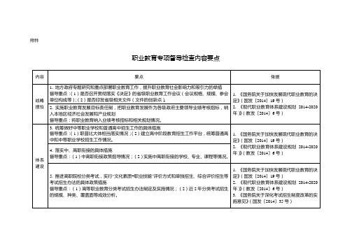 职业教育专项督导检查内容要点