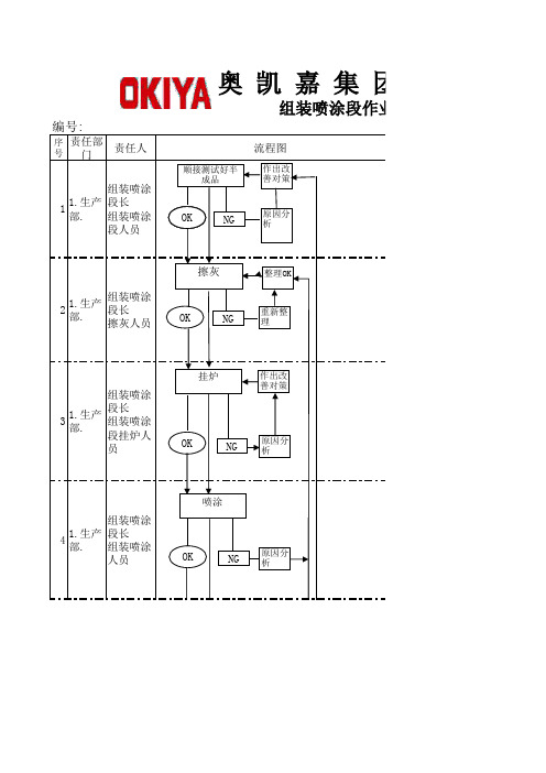 喷涂作业流程 Microsoft Excel 工作表 (2)