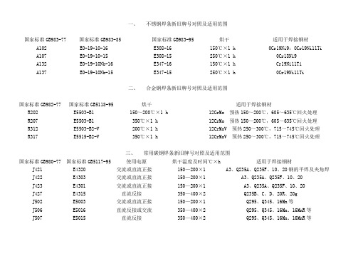 焊丝牌号对照表