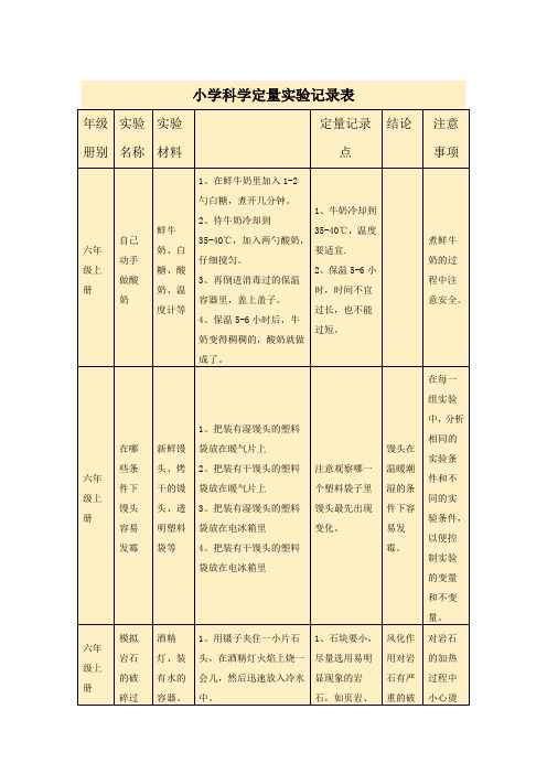 科学试验记录单