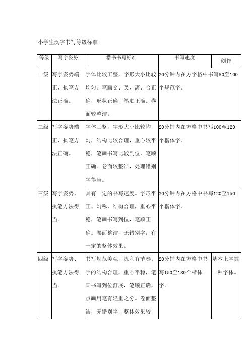 小学生汉字书写等级标准