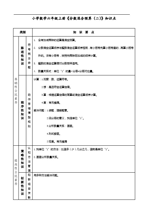 小学数学六年级上册《分数混合运算(二)》知识点