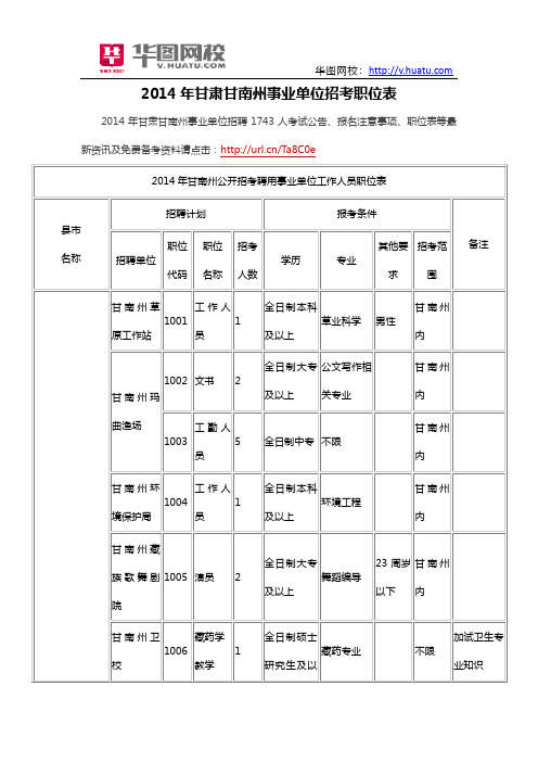 2014年甘肃甘南州事业单位招考职位表