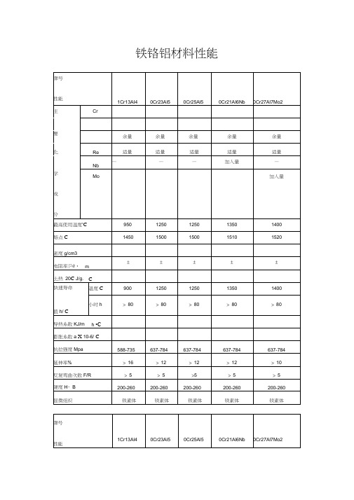 电阻丝_铁铬铝材料性能