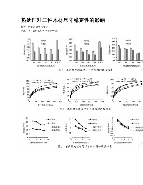 热处理对三种木材尺寸稳定性的影响