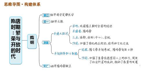 人教版七年级下册历史第1单元第一单元巩固强化复习习题课件