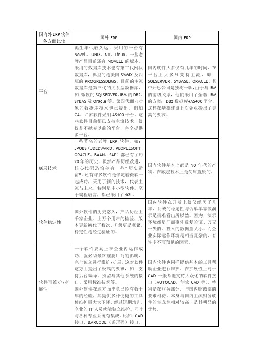 ☆国内外ERP软件比较(表格)