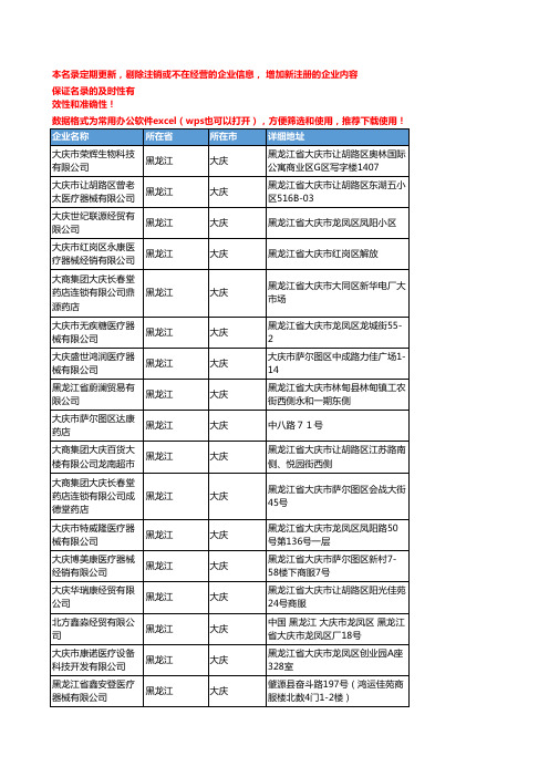 2020新版黑龙江大庆医疗器械企业公司名录名单黄页联系方式大全122家