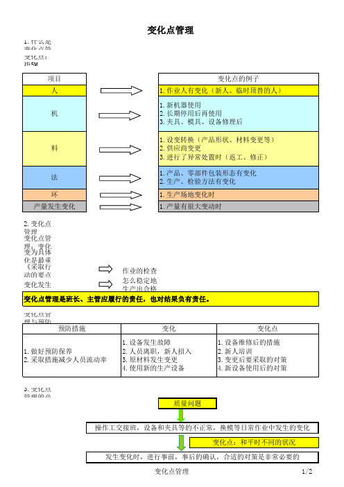 变化点管理