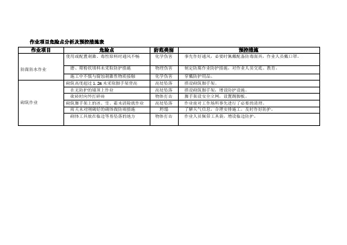 作业项目危险点分析及预控措施表