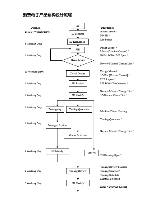 消费电子产品结构设计流程
