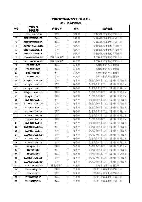 道路运输车辆达标车型表第18批客车达标车型