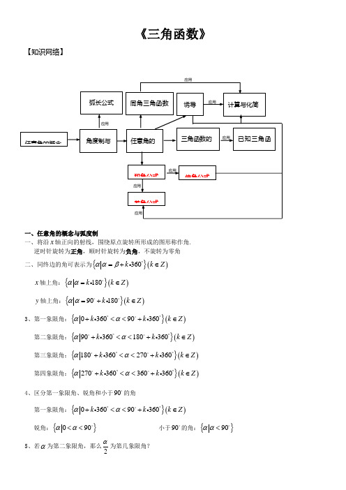 必修4三角函数知识点归纳总结