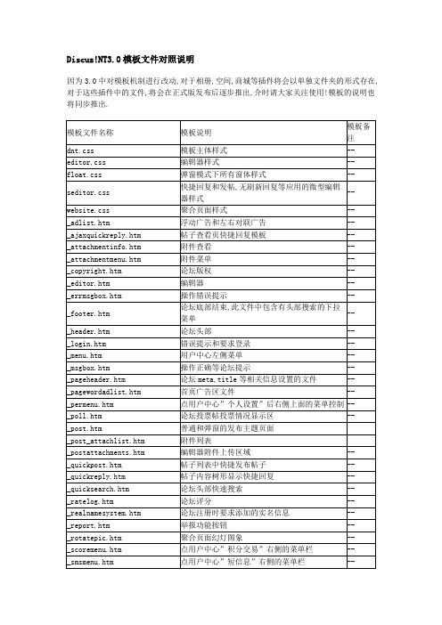 Discuz!NT3.0模板文件对照说明