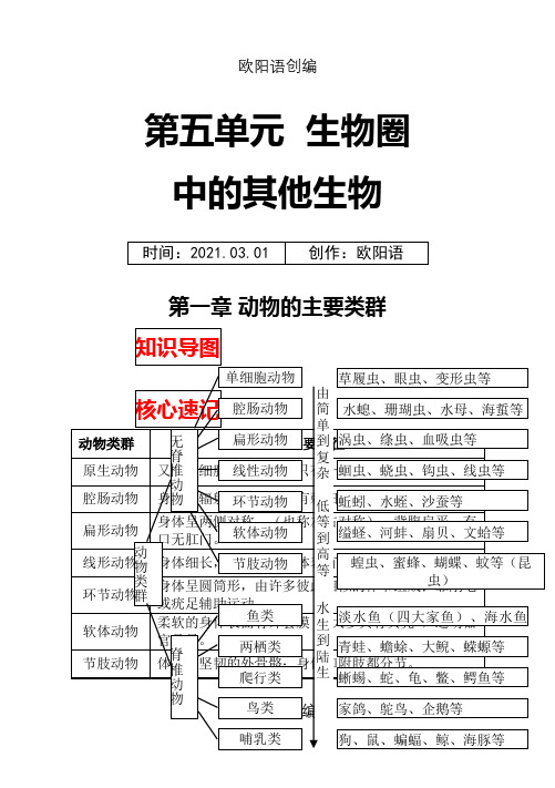 最新人教版八年级上册生物中考考点精华识记(思维导图版)之欧阳语创编