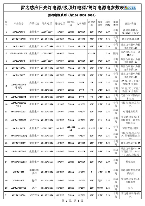 雷达感应日光灯吸顶灯筒灯球泡灯电源参数表