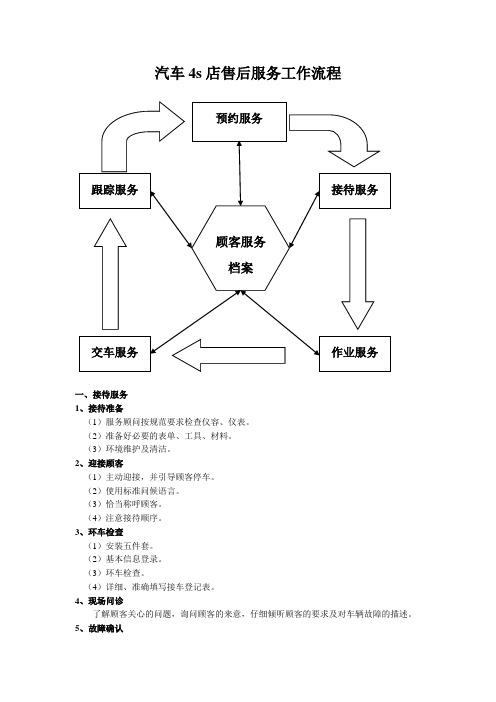 汽车4s店售后服务工作流程