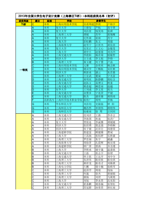 2013年全国大学生电子设计竞赛(上海赛区TI杯)-本科组获奖名单