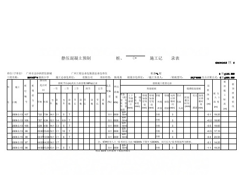 123静压混凝土预制桩、钢桩施工记录表