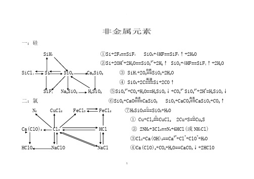 非金属金属及化合物转换关系图和化学方程式与离子方程式的归纳与整理