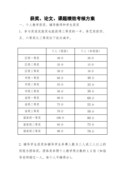 小学学校获奖、论文、课题绩效考核方案(含分值)